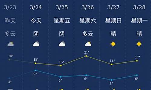 石家庄3个月天气情况_石家庄3月份去哪露营