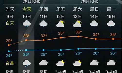 3月2号一周天气预报_广东气温什么时候回升到20度