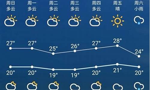 苏州天气预报15天2345_苏州天气预报15天准确