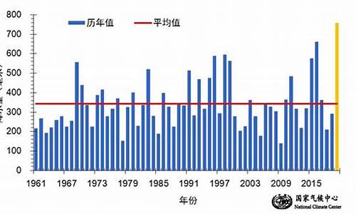 近年恶劣天气_2021年恶劣天气数据