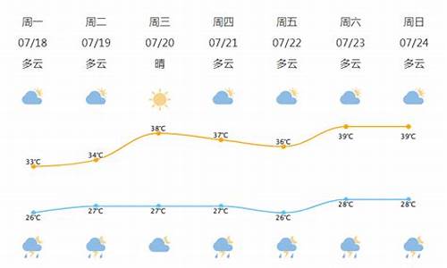 北仑天气预报一周 7天_北仑天气预报一周