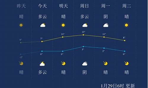 徐州夏天最高气温多少度_徐州哪里天气最高温度