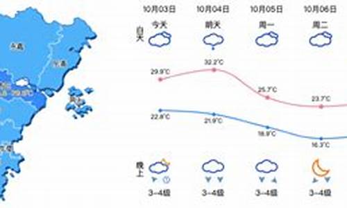 浙江温州今天的天气情况_浙江温州一般几月份天气转暖，会在十度