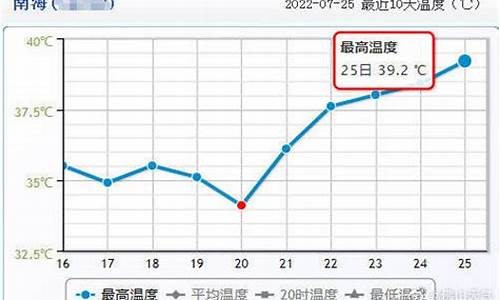 佛山南海气温多少_南海气候特征