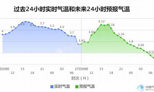 石家庄气温 历史_北京和保定的气候区别