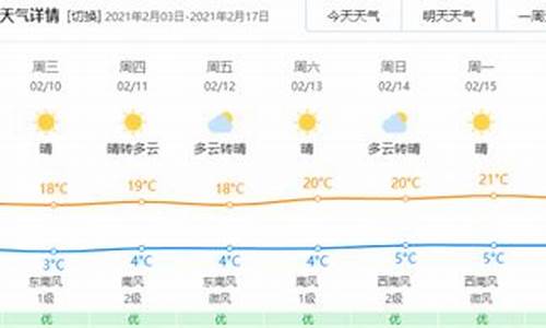 玉溪1月份的天气情况_云南普洱学院气候