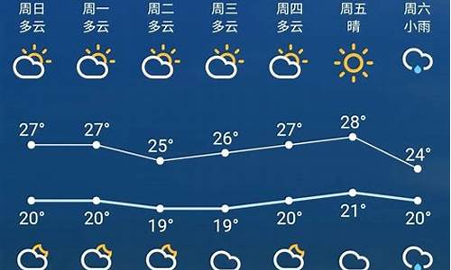 苏州2012年天气情况_苏州杭州7月份天气热吗