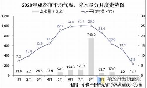 成都三个月平均气温_历年成都夏季温度