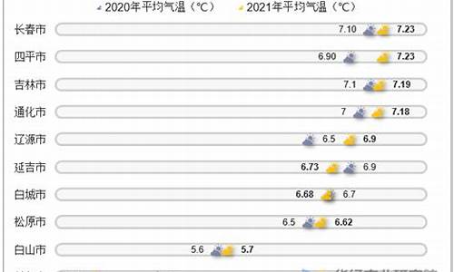 吉林市夏天平均气温_吉林延边地区气温现在多少度