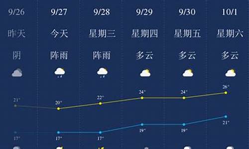 四川自贡天气预报15天准确_乐山天气自贡天气