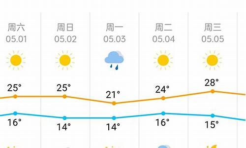 天津天气 分时段_天津天气预报分时段