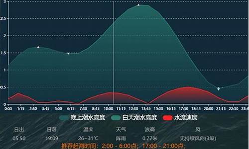 鲅鱼圈明天天气详细_鲅鱼圈明天天气情况