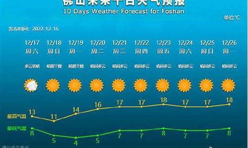 佛山气温7月13气温_七月半气候