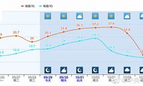 兰州2017国庆气温_兰州历史最低气温多少度