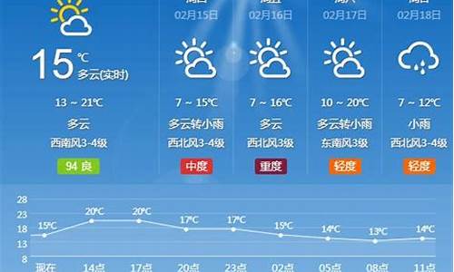 2017十月五号天气情况_2021年10月22日是什么天气