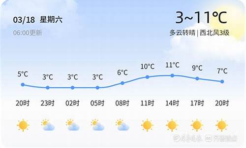 2017年青岛天气_青岛天气最低气温2017年