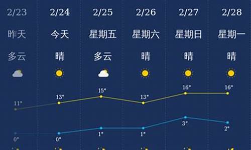 今天运城永济天气_今天运城永济天气预报 百度