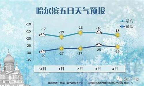 哈尔滨天气预报一周15天_哈尔滨天气预报一周15天气预报沈阳天气预报