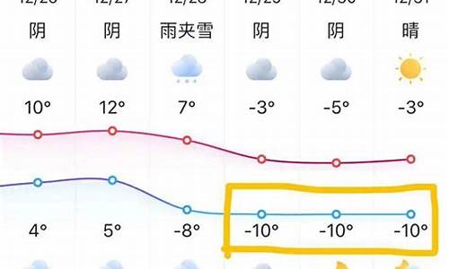 江苏这两天的天气预报_江苏这几天天气预报