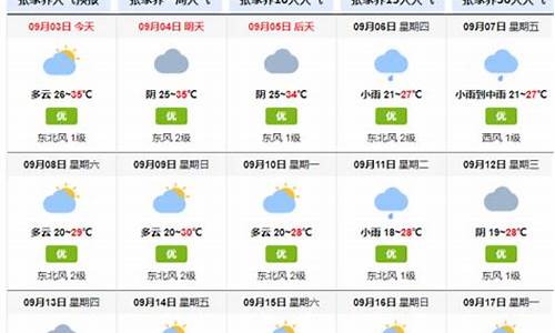 张家界天气预报15天景区图片_张家界天气预报15天景区