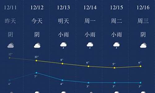 12月底1月天气情况_12月到1月去哪里旅游比较好