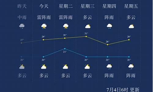 七台河天气预报月_七台河天气预报报