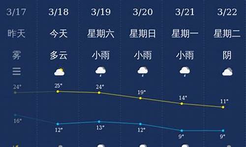 恩施未来一个月天气_恩施未来一个星期的天气预报