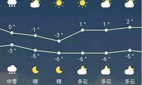 天气预报几天最准确_天气预报几天最准