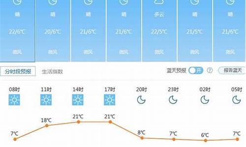 灵璧下楼天气预报_灵璧天气预警