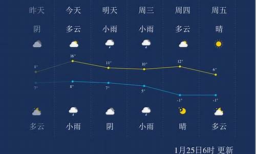 绍兴天气预报一周天气预报_绍兴天气预报查询一周30天