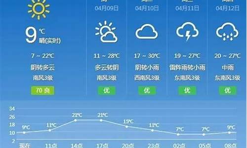 抚州明天的天气预报_抚州明天天气预报15天