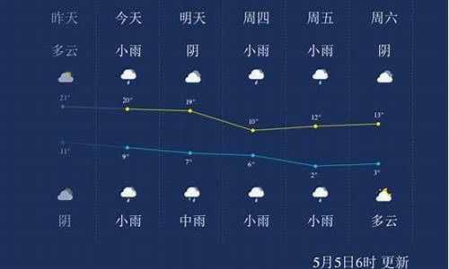 青海西宁天气一周_青海西宁的天气预报一个星期