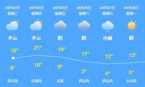 新疆乌苏天气预报15天查询_乌苏天气预报一周