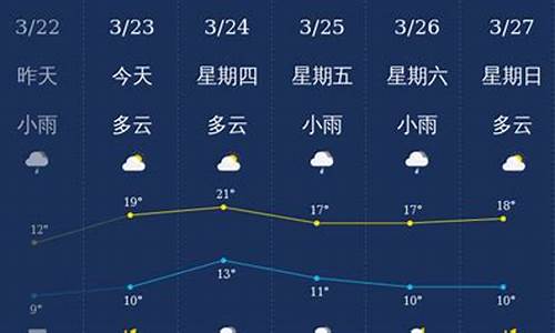 南充近期天气情况_四川南充最近几天天气预报