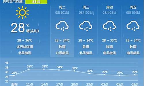 桂林天气预报查询一周15天_桂林天气预报一周菜谱