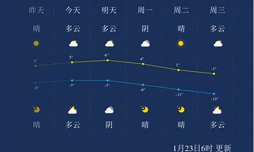 河北古源天气_张家口古源天气预报