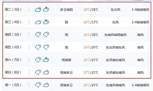 无锡宜兴一周天气预报_江苏省无锡市宜兴市天气15天预报