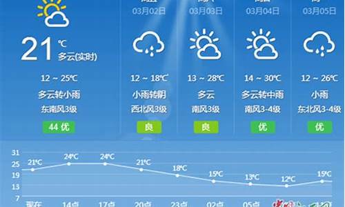 天气预报配文_吉安天气预报文案