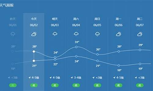 宁波溪口天气预报_宁波溪口天气预报15天查询结果