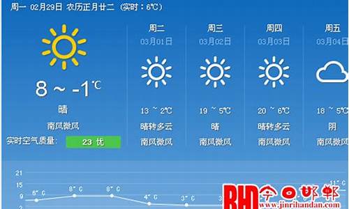 邯郸天气预报天气预报15天查询_邯郸实况天气预报查询