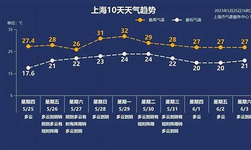 气温下降汽车油耗上升_天气升温油耗会下降吗