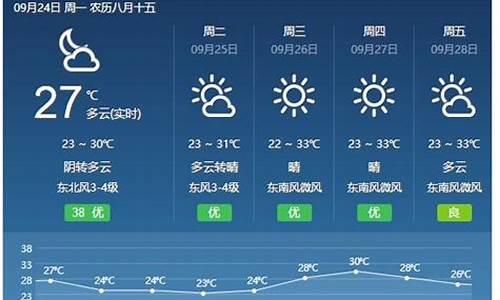 美团上海总部工资待遇_福建天气预报2019年