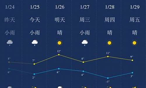 查一下天门的天气_查一下天门的天气情况