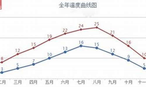 巴黎常年的气温如何_巴黎的常年的气温