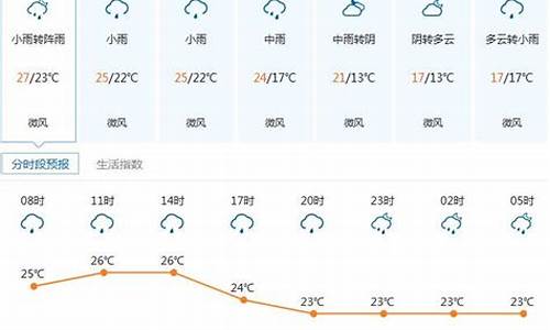 深圳十二月份天气_深圳十二月份天气温度穿什么