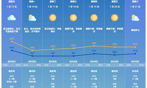 2020年7月珠海天气_7月下旬珠海天气