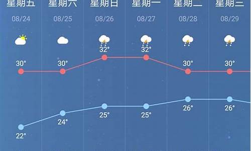 南京今明天气怎样_南京市今天天气如何