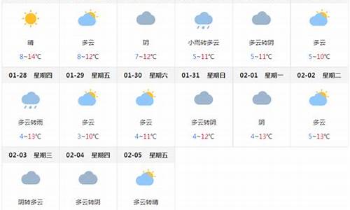 成都天气预报一周 7天_成都天气一周预报查询