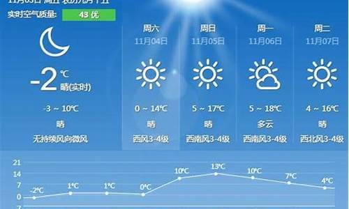 秦皇岛天气指数_秦皇岛天气预报文案