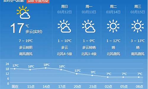 济南天气预报一周15_济南天气预报一周15天查询结果是什么